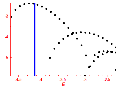Strength function log